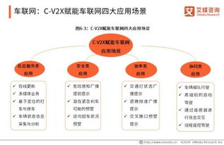 5G產業全景圖譜下智能制造、車聯網、無線醫療與網絡信息技術的熱點領域探析