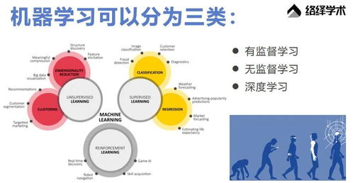 量子計(jì)算顯露統(tǒng)治力 從顛覆9大行業(yè)到計(jì)算機(jī)應(yīng)用軟件開發(fā)的未來(lái)