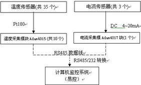 北京九思易自動(dòng)化軟件在糖廠壓榨生產(chǎn)線的應(yīng)用 計(jì)算機(jī)監(jiān)控系統(tǒng)與軟件開發(fā)方案