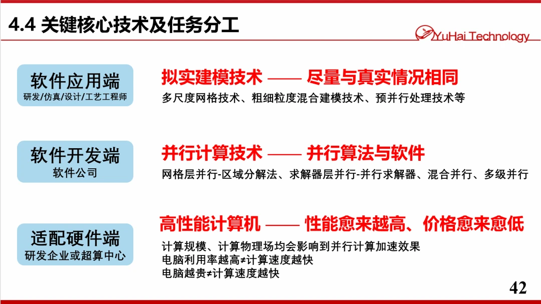 算力革命與模擬精度 論CAE仿真中并行計(jì)算對(duì)“剛需痛難”的破局之道